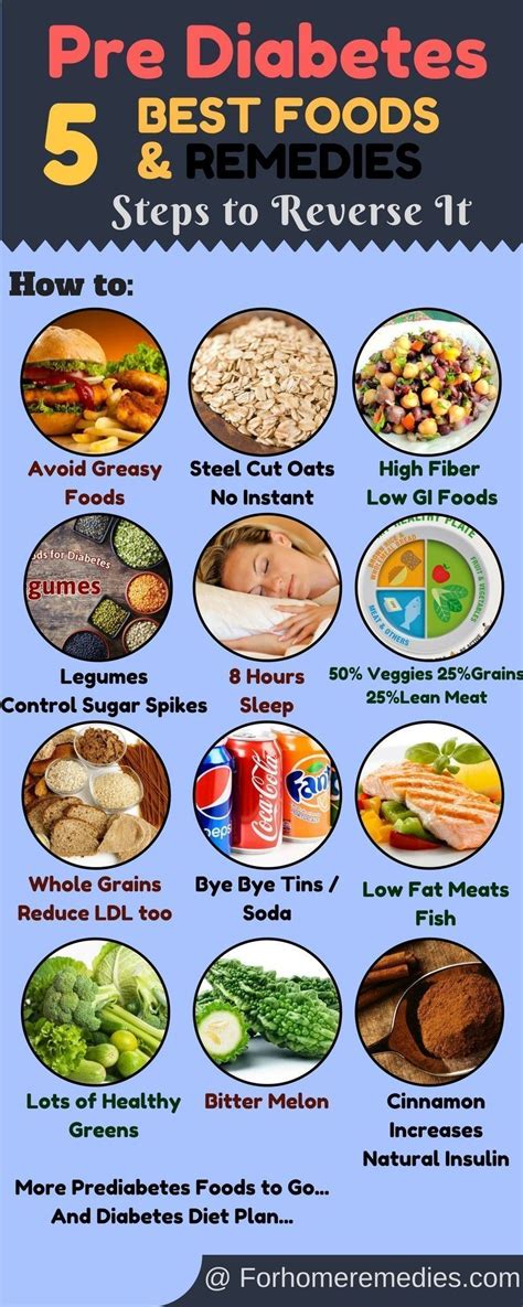 borderline diabetes food chart